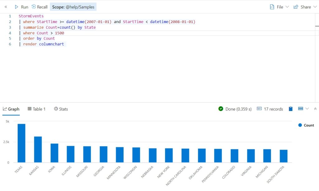 Kusto Query Language