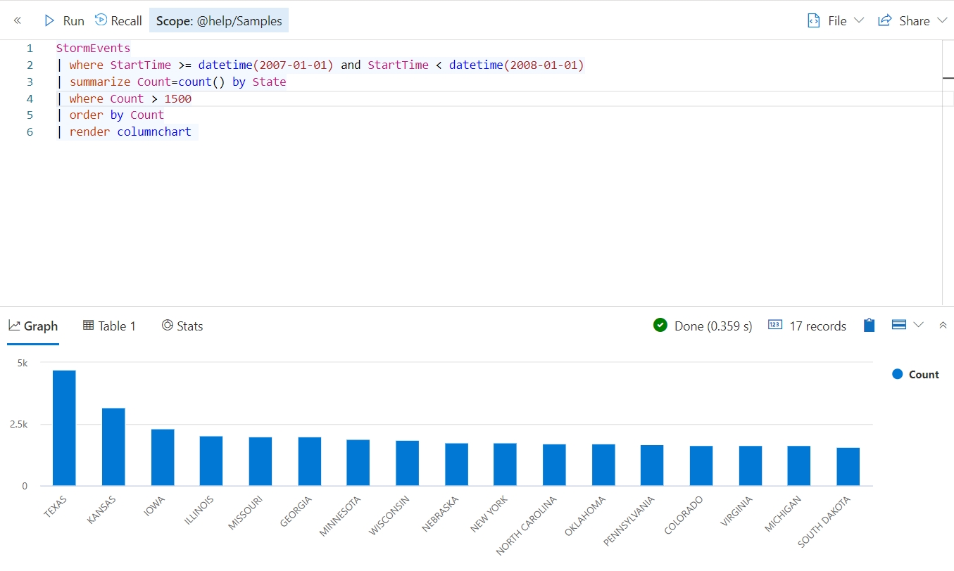 An Introduction to Kusto Query Language Orel Fichman